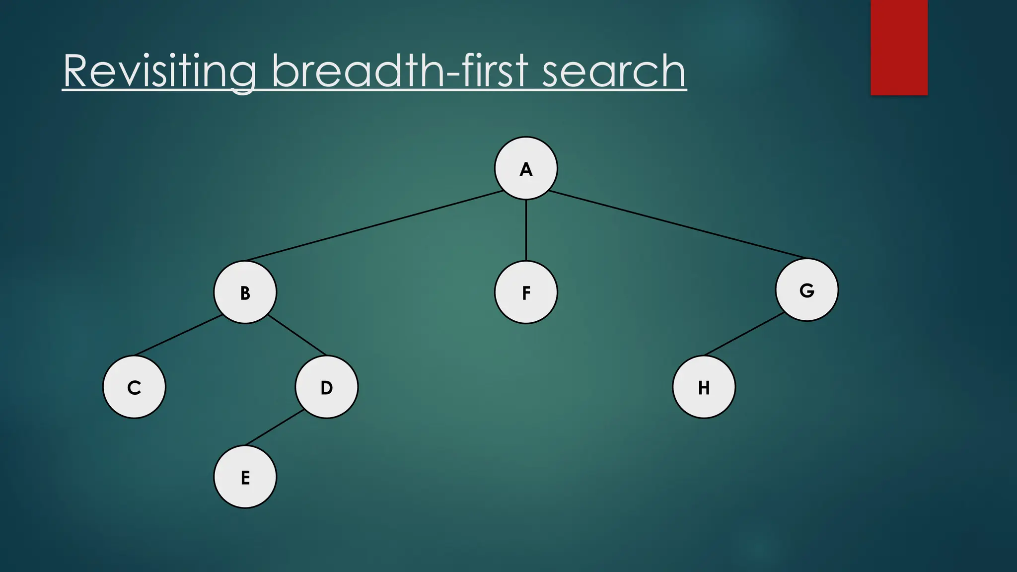 Revisiting breadth-first search
A
C H
D
E
F G
B
 