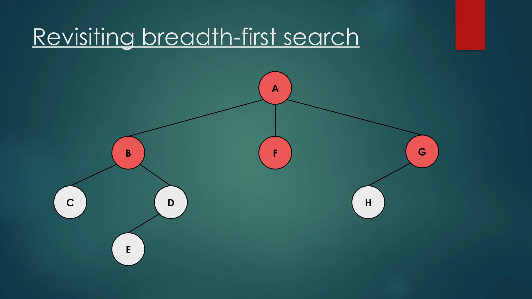 Revisiting breadth-first search
A
C H
D
E
F G
B
 