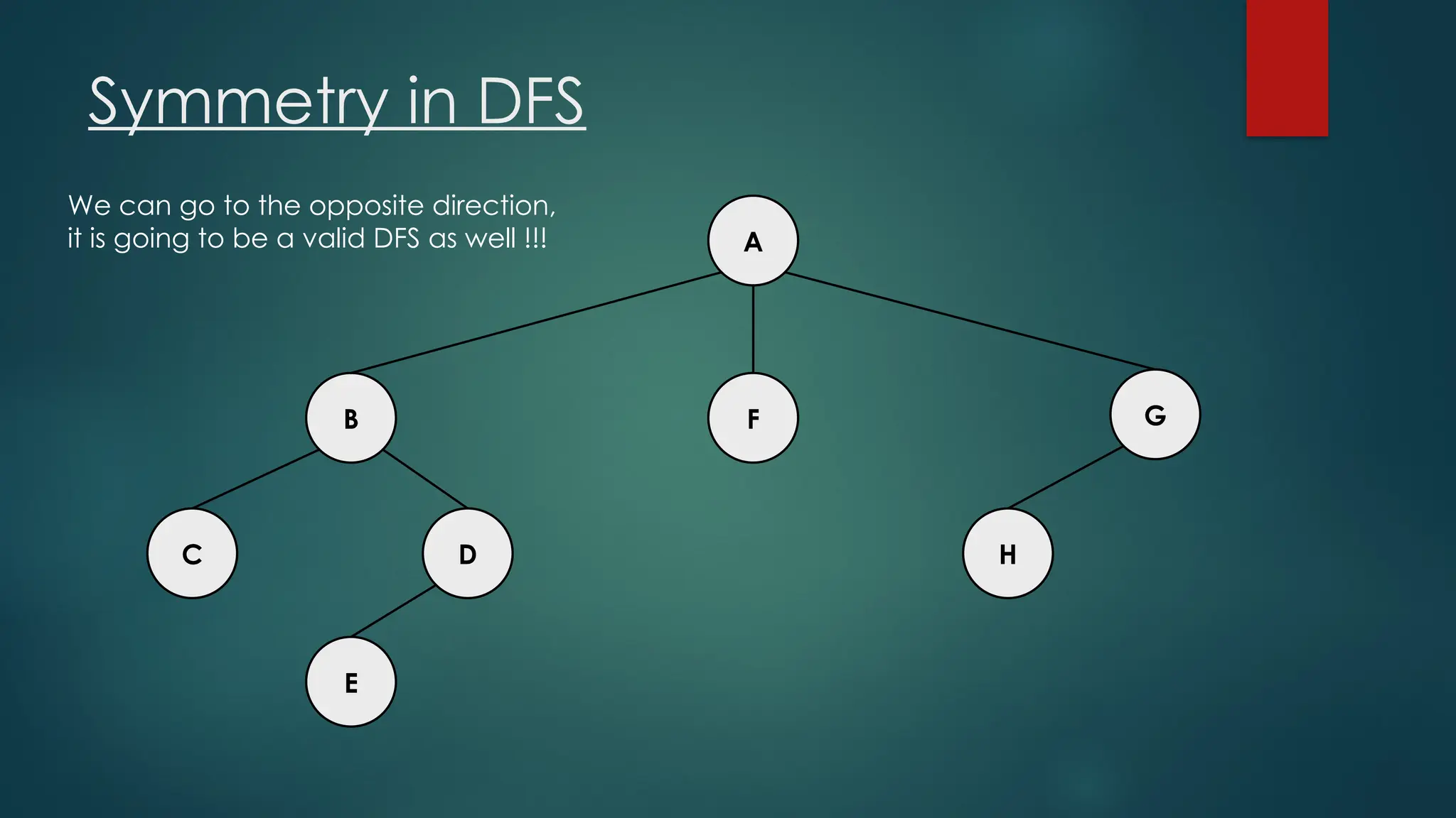 Symmetry in DFS
A
C H
D
E
F G
B
We can go to the opposite direction,
it is going to be a valid DFS as well !!!
 