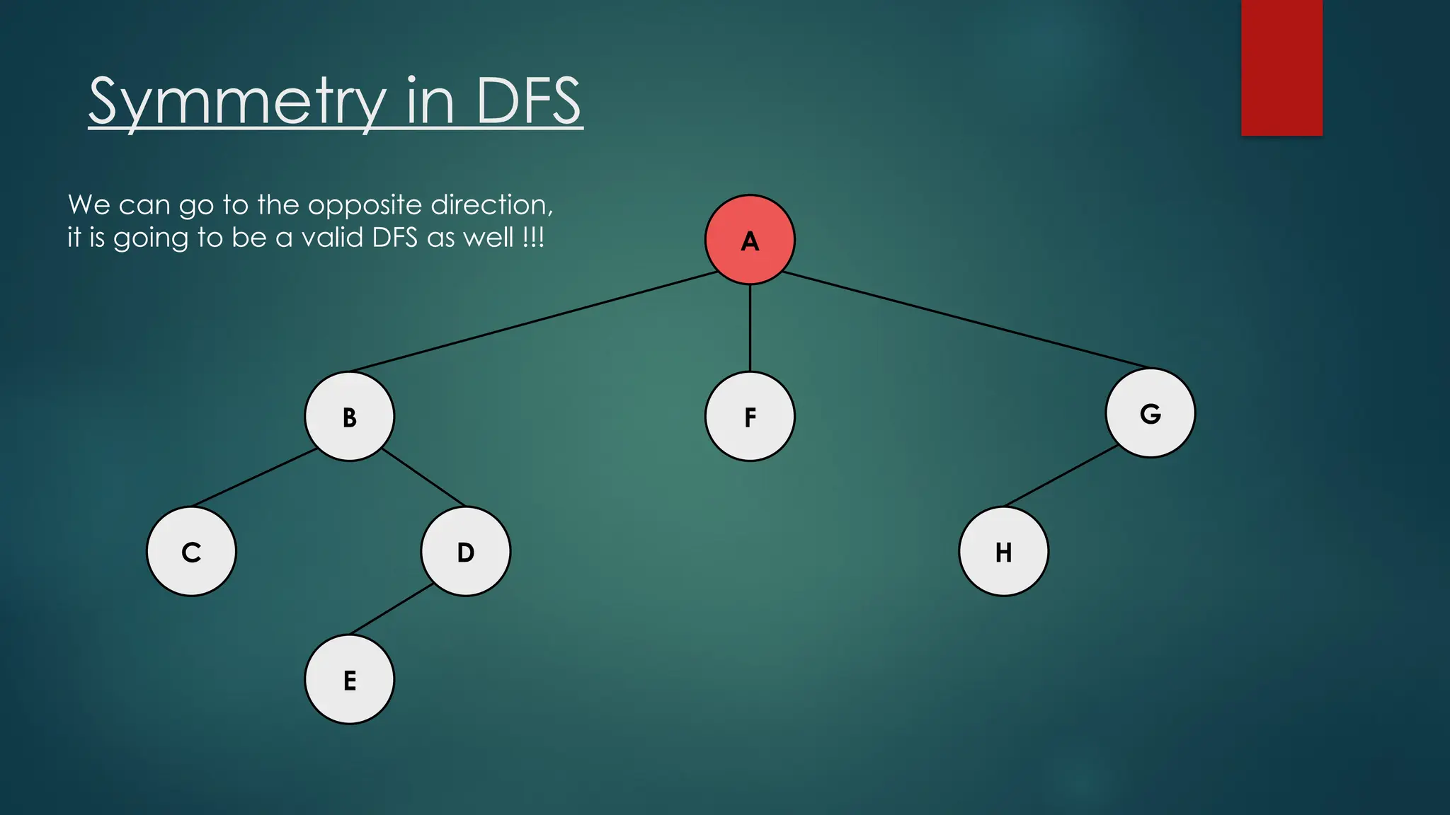 Symmetry in DFS
A
C H
D
E
F G
B
We can go to the opposite direction,
it is going to be a valid DFS as well !!!
 