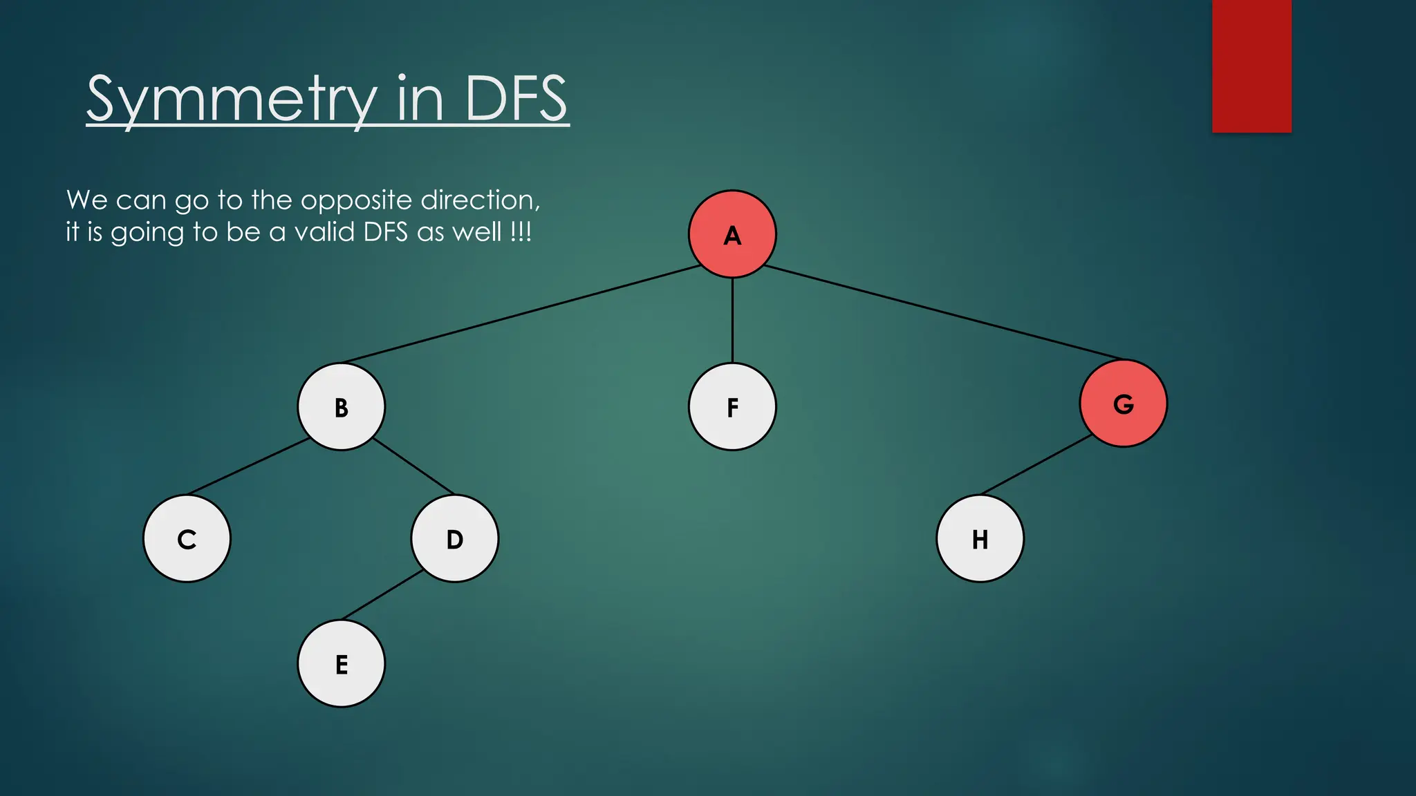 Symmetry in DFS
A
C H
D
E
F G
B
We can go to the opposite direction,
it is going to be a valid DFS as well !!!
 