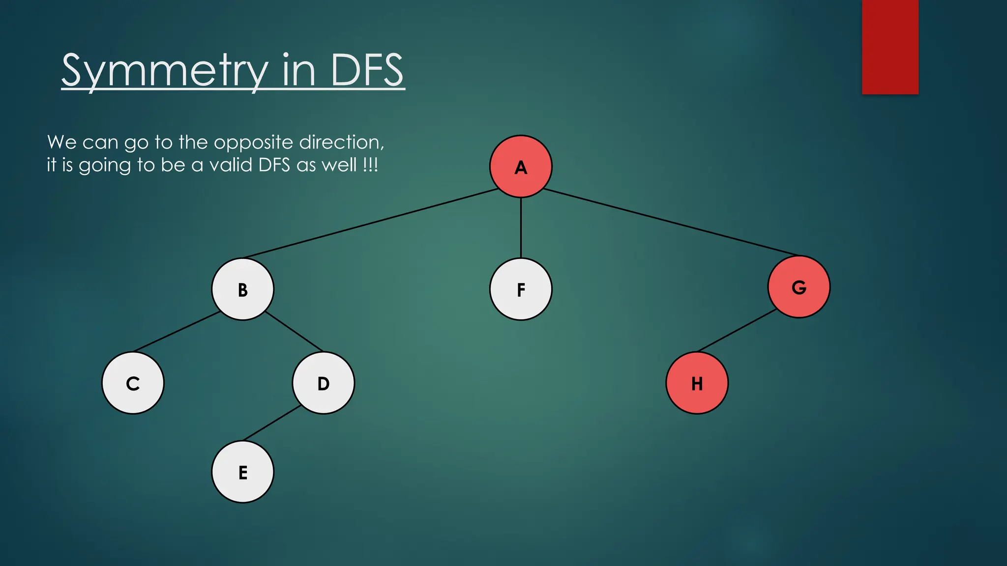 Symmetry in DFS
A
C H
D
E
F G
B
We can go to the opposite direction,
it is going to be a valid DFS as well !!!
 