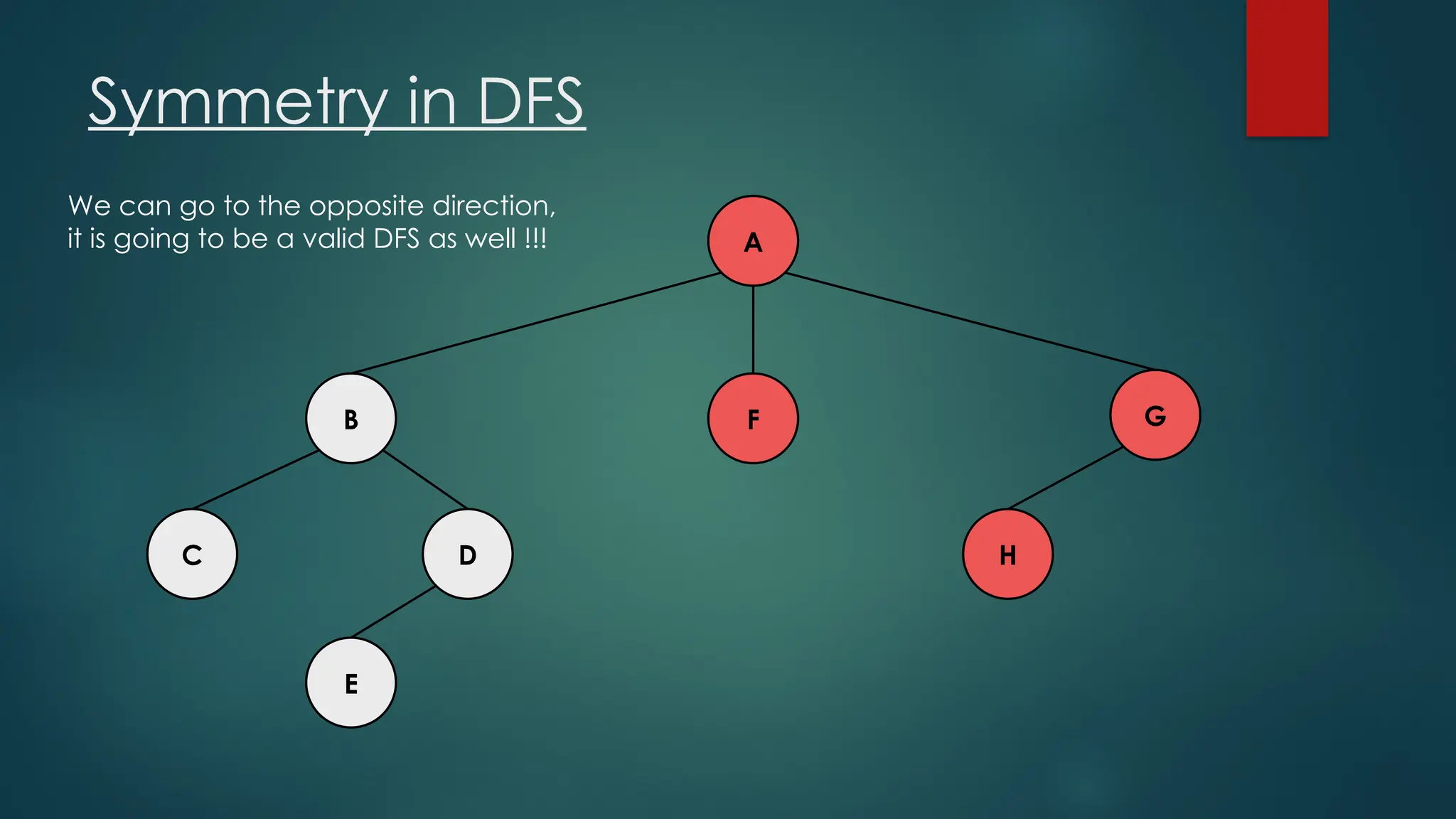 Symmetry in DFS
A
C H
D
E
F G
B
We can go to the opposite direction,
it is going to be a valid DFS as well !!!
 