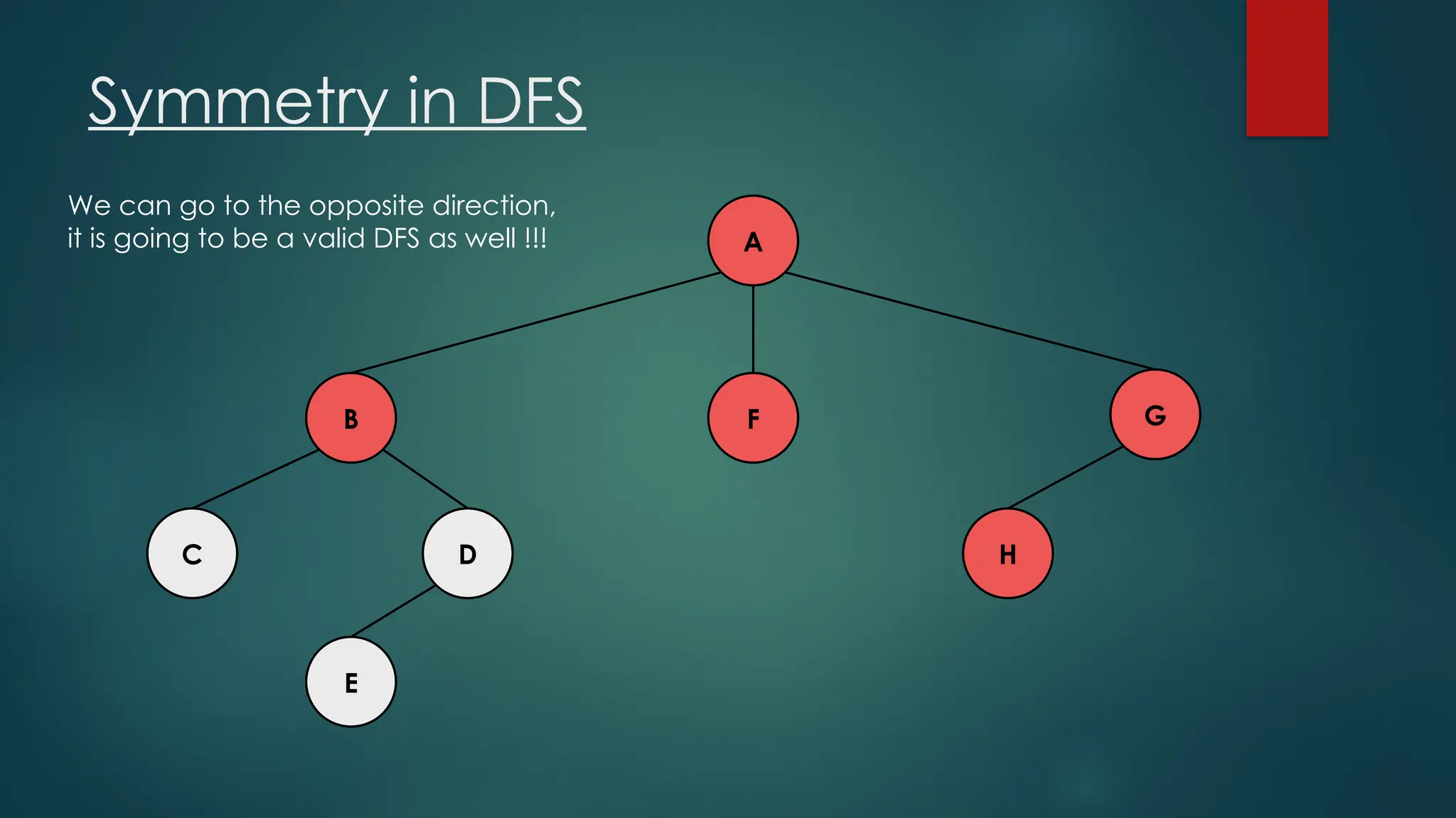 Symmetry in DFS
A
C H
D
E
F G
B
We can go to the opposite direction,
it is going to be a valid DFS as well !!!
 