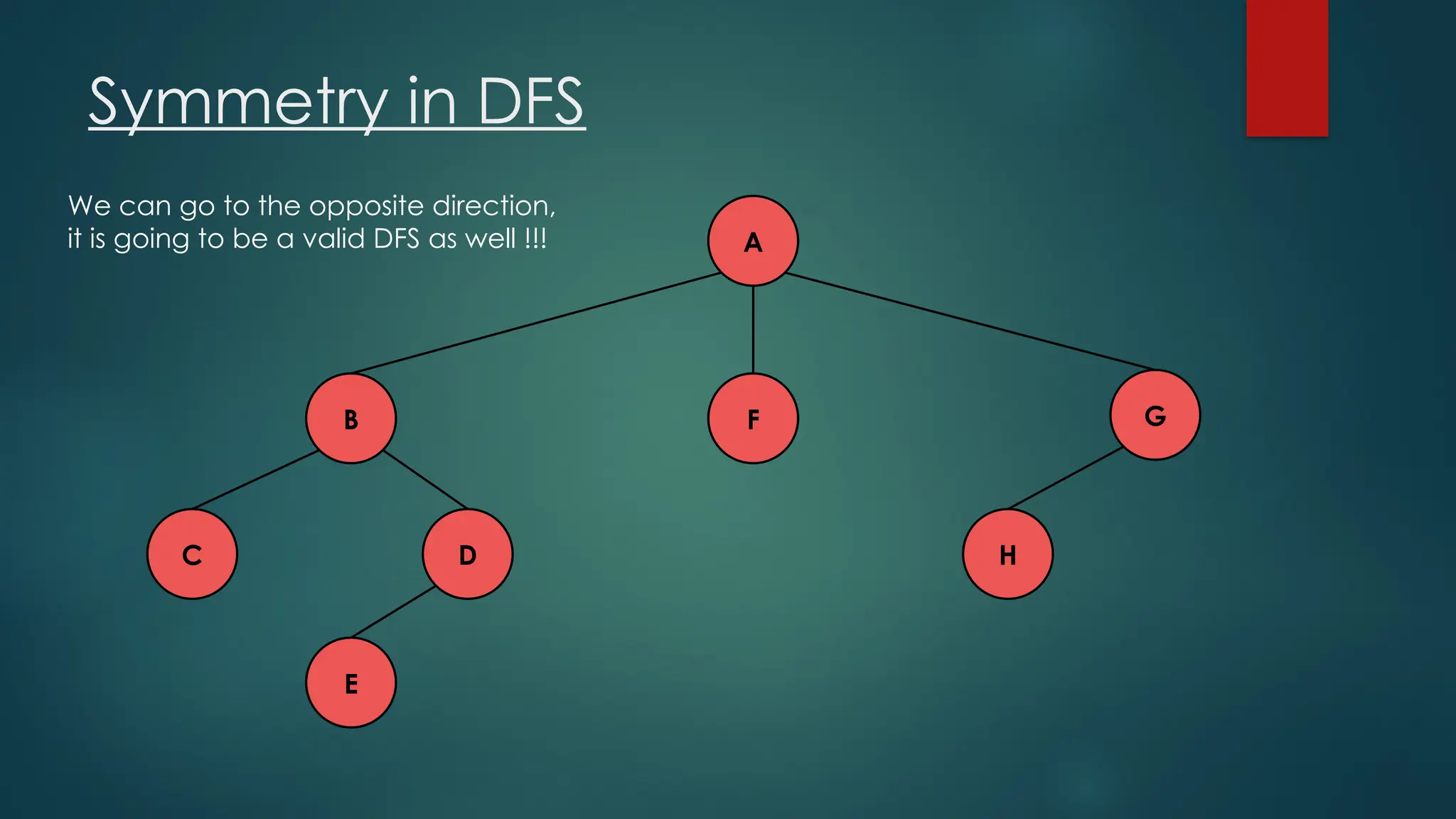Symmetry in DFS
A
C H
D
E
F G
B
We can go to the opposite direction,
it is going to be a valid DFS as well !!!
 