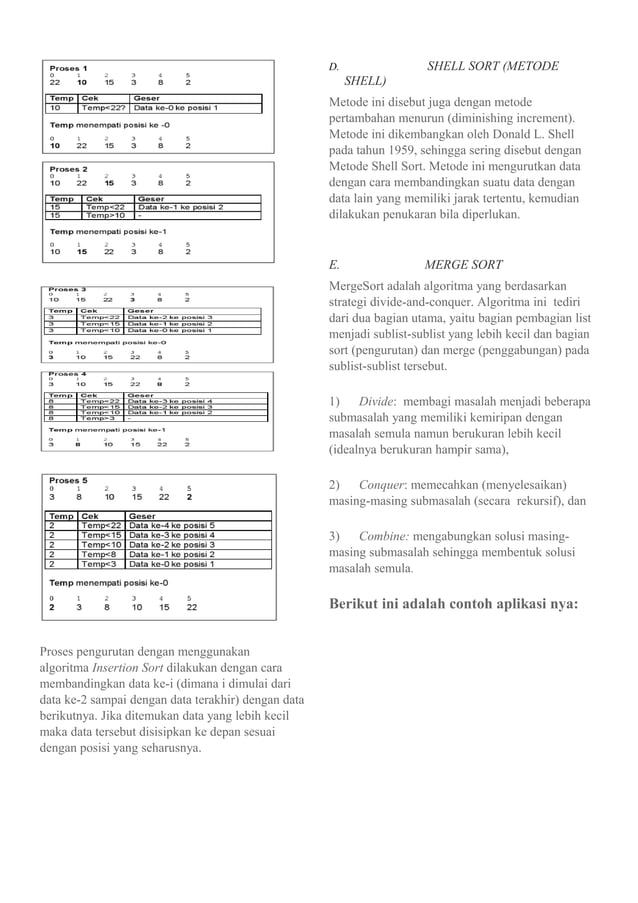 Algoritma dan Struktur Data - Sorting beserta Metode nya | PDF