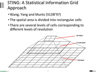 •Wang, Yang and Muntz (VLDB’97)
•The spatial area is divided into rectangular cells
•There are several levels of cells corresponding to
different levels of resolution
73
STING: A Statistical Information Grid
Approach
 