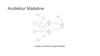 Algoritma Madaline untuk mengolah data sederhana | PPTX