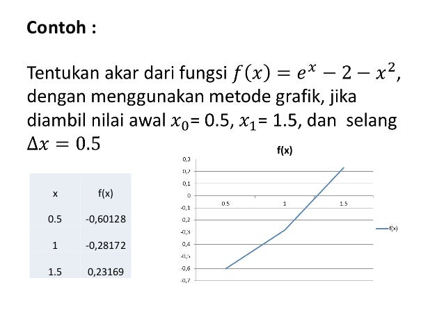 Algoritma matematika 1