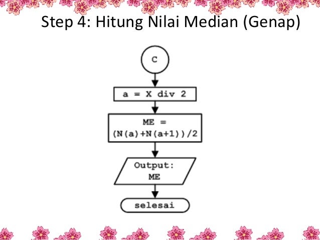 Algoritma Median