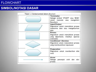 AaaaaaaaaaaaaaaLGORITMA PEMROGRAMAN.pptx