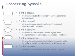 Processing SymbolsSimbol processMenyatakan suatu tindakan (proses) yang dilakukan oleh komputerSimbol manualMenyatakan suatu tindakan (proses) yang tidak dilakukan oleh komputerSimbol decisionMenujukkan suatu kondisi tertentu yang akan menghasilkan dua kemungkinan jawaban : ya / tidak Simbol preparationMenyatakan penyediaan tempat penyimpanan suatu pengolahan untuk memberi inisialisasi / harga awalSimbol terminalMenyatakan permulaan atau akhir suatu program