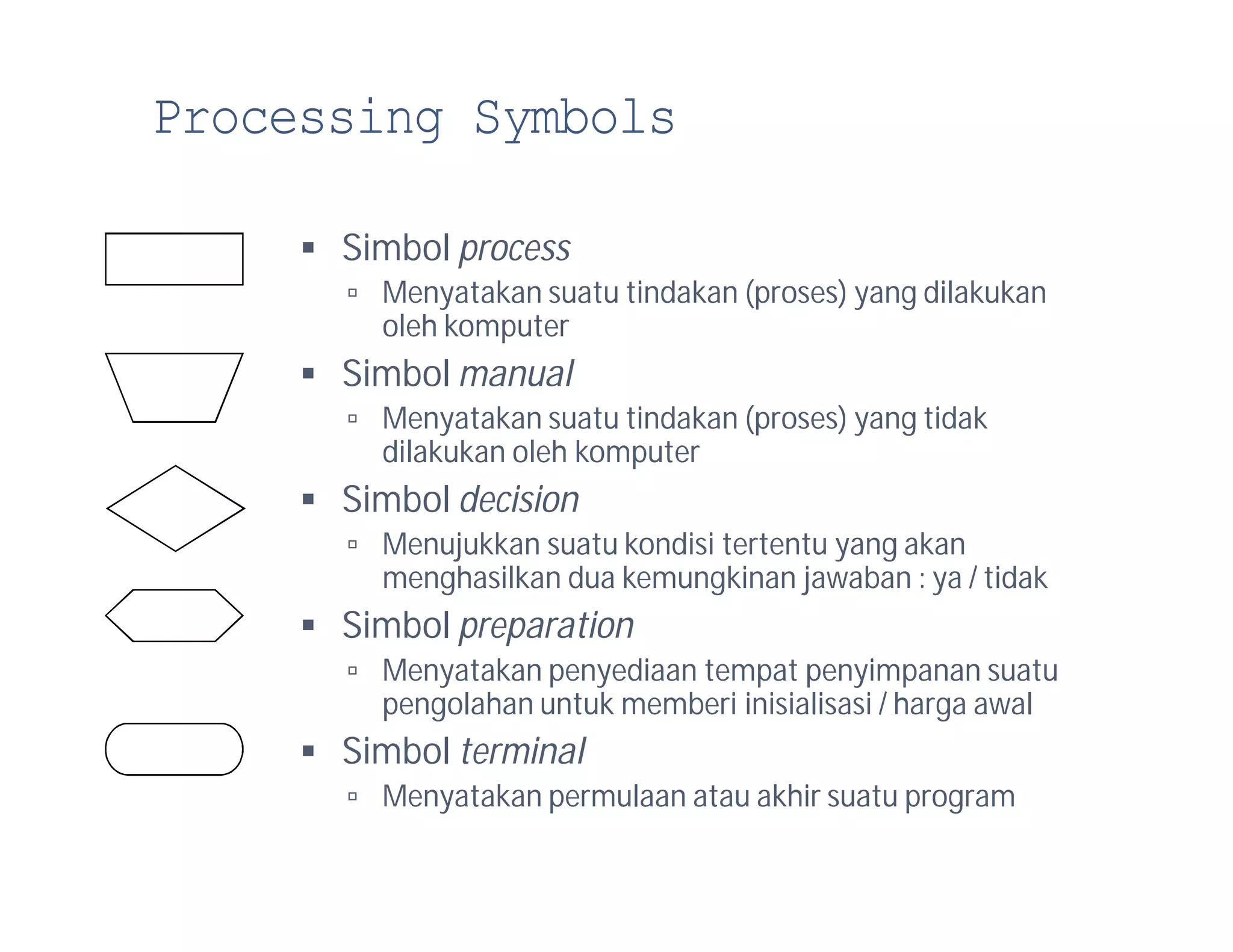 Algoritma & Pemrograman - Flowchart | PPT
