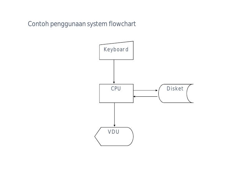 Algoritma & Pemrograman - Flowchart