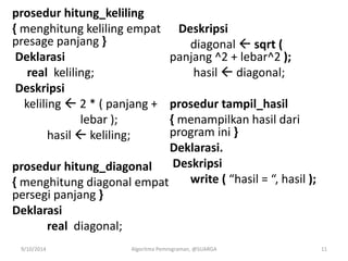 prosedur hitung_keliling
{ menghitung keliling empat
presage panjang }
Deklarasi
real keliling;
Deskripsi
keliling  2 * ( panjang +
lebar );
hasil  keliling;
prosedur hitung_diagonal
{ menghitung diagonal empat
persegi panjang }
Deklarasi
real diagonal;
Deskripsi
diagonal  sqrt (
panjang ^2 + lebar^2 );
hasil  diagonal;
prosedur tampil_hasil
{ menampilkan hasil dari
program ini }
Deklarasi.
Deskripsi
write ( “hasil = “, hasil );
9/10/2014 Algoritma Pemrograman, @SUARGA 11
 