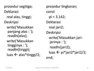 prosedur segitiga;
Deklarasi
real alas, tinggi;
Deskripsi
write('Masukkan
panjang alas : ');
readln(alas);
write('Masukkan
tingginya : ');
readln(tinggi);
luas  alas*tinggi/2;
prosedur lingkaran;
const
pi = 3.142;
Deklarasi
real jari2;
Deskripsi
write('Masukkan jari-
jarinya : ');
readln(jari2);
luas  pi*jari2*jari2/2;
end;
9/10/2014 Algoritma Pemrograman, @SUARGA 14
 