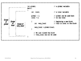 9/10/2014 Algoritma Pemrograman, @SUARGA 16
 