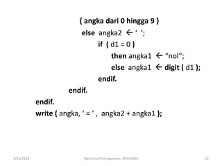 { angka dari 0 hingga 9 }
else angka2  ‘ ‘;
if ( d1 = 0 )
then angka1  “nol“;
else angka1  digit ( d1 );
endif.
endif.
endif.
write ( angka, ‘ = ‘ , angka2 + angka1 );
9/10/2014 Algoritma Pemrograman, @SUARGA 12
 