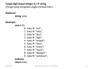 Fungsi digit (input integer d )  string
{ fungsi yang mengubah angka menjadi kata }
Deklarasi.
string kata;
Deskripsi
case ( d )
0 : kata  “nol”;
1 : kata  “satu”;
2 : kata  “dua”;
3 : kata  “tiga”;
4 : kata  “empat”;
5 : kata  “lima”;
6 : kata  “enam”;
7 : kata  “tujuh”;
8 : kata  “delapan”;
9 : kata  “sembilan”;
endcase.
return kata;
9/10/2014 Algoritma Pemrograman, @SUARGA 8
 