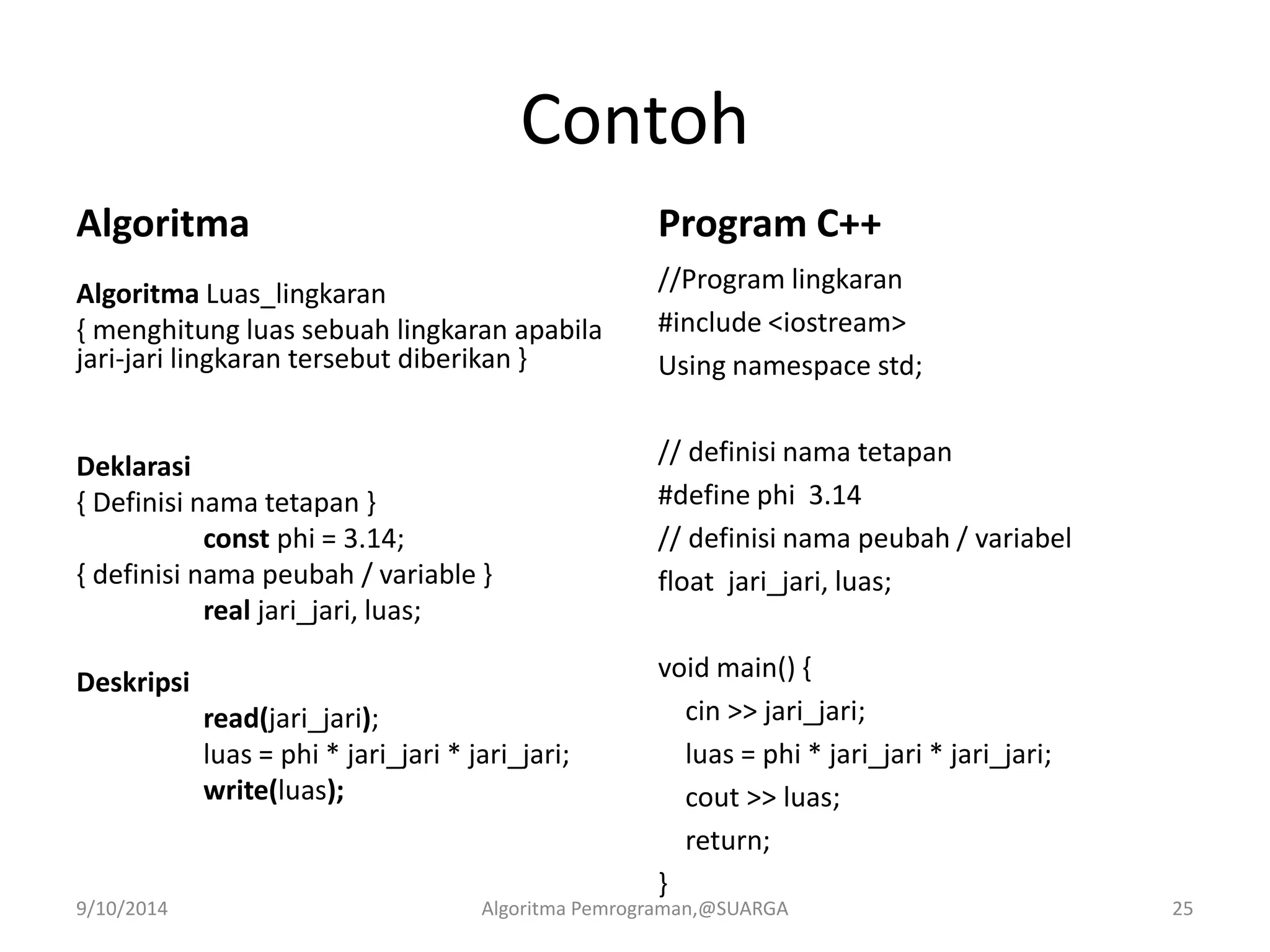 Contoh
Algoritma
Algoritma Luas_lingkaran
{ menghitung luas sebuah lingkaran apabila
jari-jari lingkaran tersebut diberikan }
Deklarasi
{ Definisi nama tetapan }
const phi = 3.14;
{ definisi nama peubah / variable }
real jari_jari, luas;
Deskripsi
read(jari_jari);
luas = phi * jari_jari * jari_jari;
write(luas);
Program C++
//Program lingkaran
#include <iostream>
Using namespace std;
// definisi nama tetapan
#define phi 3.14
// definisi nama peubah / variabel
float jari_jari, luas;
void main() {
cin >> jari_jari;
luas = phi * jari_jari * jari_jari;
cout >> luas;
return;
}
9/10/2014 Algoritma Pemrograman,@SUARGA 25
 