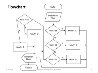 Algoritma pemrograman 7 | PPT