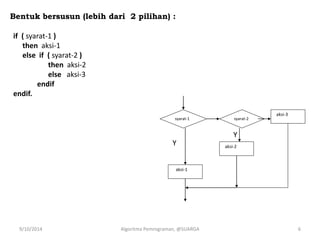 Algoritma pemrograman 7 | PPT