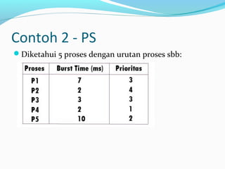 Contoh 2 - PS
Diketahui 5 proses dengan urutan proses sbb:
 