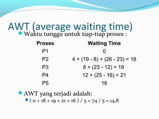 AWT (average waiting time)Waktu tunggu untuk tiap-tiap proses :
AWT yang terjadi adalah:
( 0 + 18 + 19 + 21 + 16 ) / 5 = 74 / 5 = 14,8
Proses Waiting Time
P1 0
P2 4 + (19 - 8) + (26 - 23) = 18
P3 8 + (23 - 12) = 19
P4 12 + (25 - 16) = 21
P5 16
 