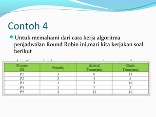 Contoh 4
Untuk memahami dari cara kerja algoritma
penjadwalan Round Robin ini,mari kita kerjakan soal
berikut
 