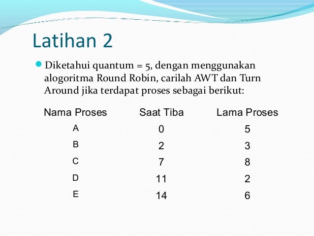 Contoh Soal Round Robin