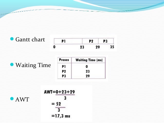 algoritma penjadwalan proses round robin scheduling with gantt chart in c