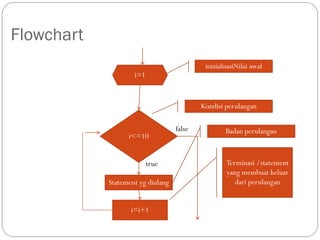 Algoritma_perulangan.pdf