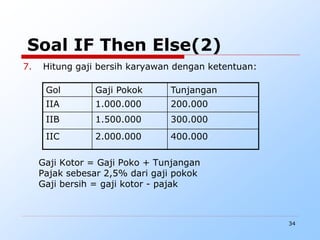 34
7. Hitung gaji bersih karyawan dengan ketentuan:
Gaji Kotor = Gaji Poko + Tunjangan
Pajak sebesar 2,5% dari gaji pokok
Gaji bersih = gaji kotor - pajak
Gol Gaji Pokok Tunjangan
IIA 1.000.000 200.000
IIB 1.500.000 300.000
IIC 2.000.000 400.000
Soal IF Then Else(2)
 