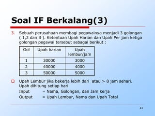 41
Soal IF Berkalang(3)
3. Sebuah perusahaan membagi pegawainya menjadi 3 golongan
( 1,2 dan 3 ). Ketentuan Upah Harian dan Upah Per jam ketiga
golongan pegawai tersebut sebagai berikut :
 Upah Lembur jika bekerja lebih dari atau > 8 jam sehari.
Upah dihitung setiap hari
Input = Nama, Golongan, dan Jam kerja
Output = Upah Lembur, Nama dan Upah Total
Gol Upah harian Upah
lembur/jam
1 30000 3000
2 40000 4000
3 50000 5000
 