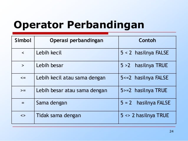 Presentasi Algoritma dan Pemrograman Presentasi Algoritma dan Pemrograman