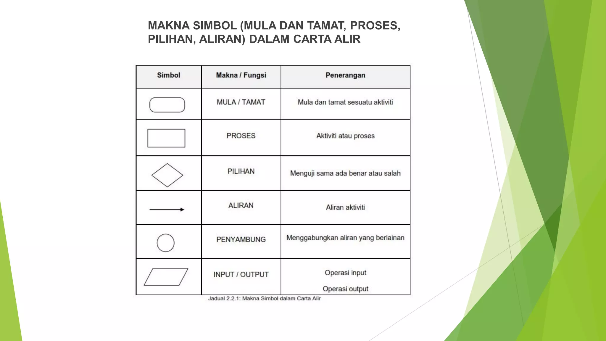 Algoritma, pseudokod dan carta alir nota 1.pdf