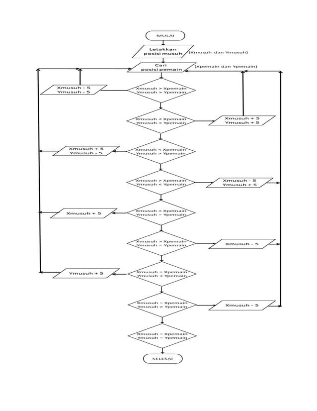 Algoritma sederhana | PDF