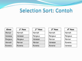 Algoritma sorting | PPTX
