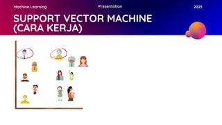 SUPPORT VECTOR MACHINE
(CARA KERJA)
Machine Learning Presentation 2023
 