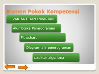 ALGORITMA DAN PEMROGRAMAN TINGKAT DASAR UNTUK KELAS X SMK REKAYASA ...