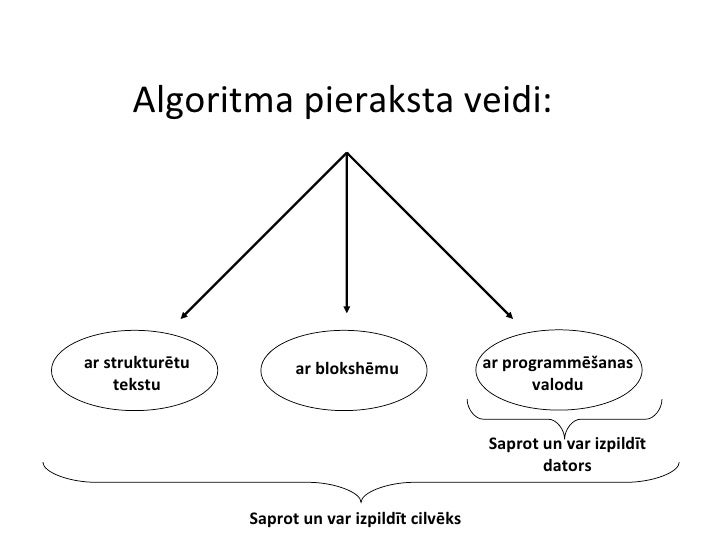 Algoritmi