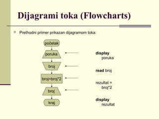 Dijagrami toka (Flowcharts)
 Prethodni primer prikazan dijagramom toka:


                početak

                poruka                     display
                                              poruka

                  broj
                                           read broj

               broj=broj*2
                                           rezultat =
                                              broj*2
                  broj

                                           display
                  kraj                        rezultat
 