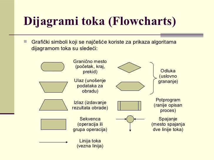 Algoritmi