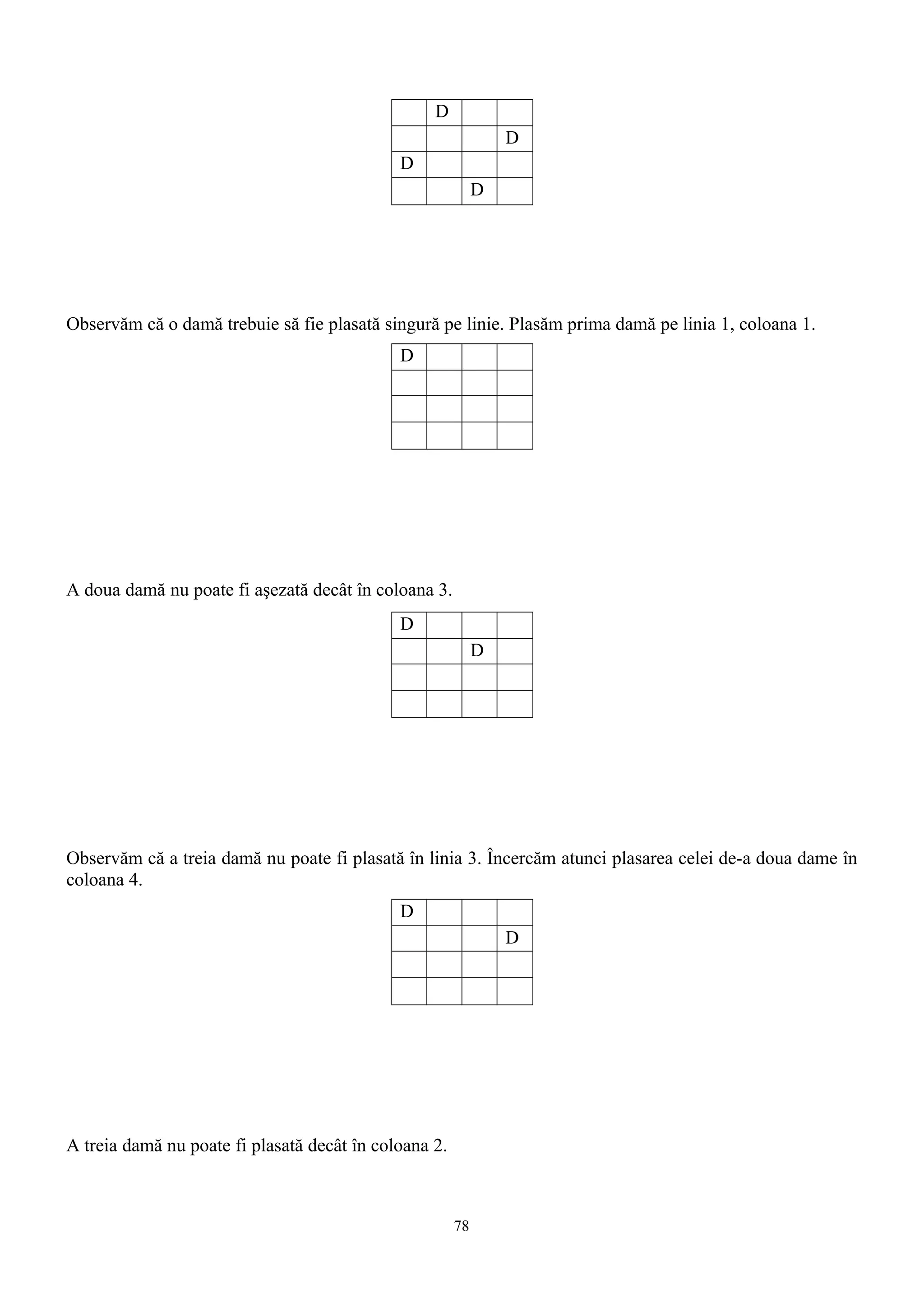 D
                                                                D
                                             D
                                                            D




Observăm că o damă trebuie să fie plasată singură pe linie. Plasăm prima damă pe linia 1, coloana 1.
                                             D




A doua damă nu poate fi aşezată decât în coloana 3.
                                             D
                                                            D




Observăm că a treia damă nu poate fi plasată în linia 3. Încercăm atunci plasarea celei de-a doua dame în
coloana 4.
                                             D
                                                                D




A treia damă nu poate fi plasată decât în coloana 2.



                                                       78
 