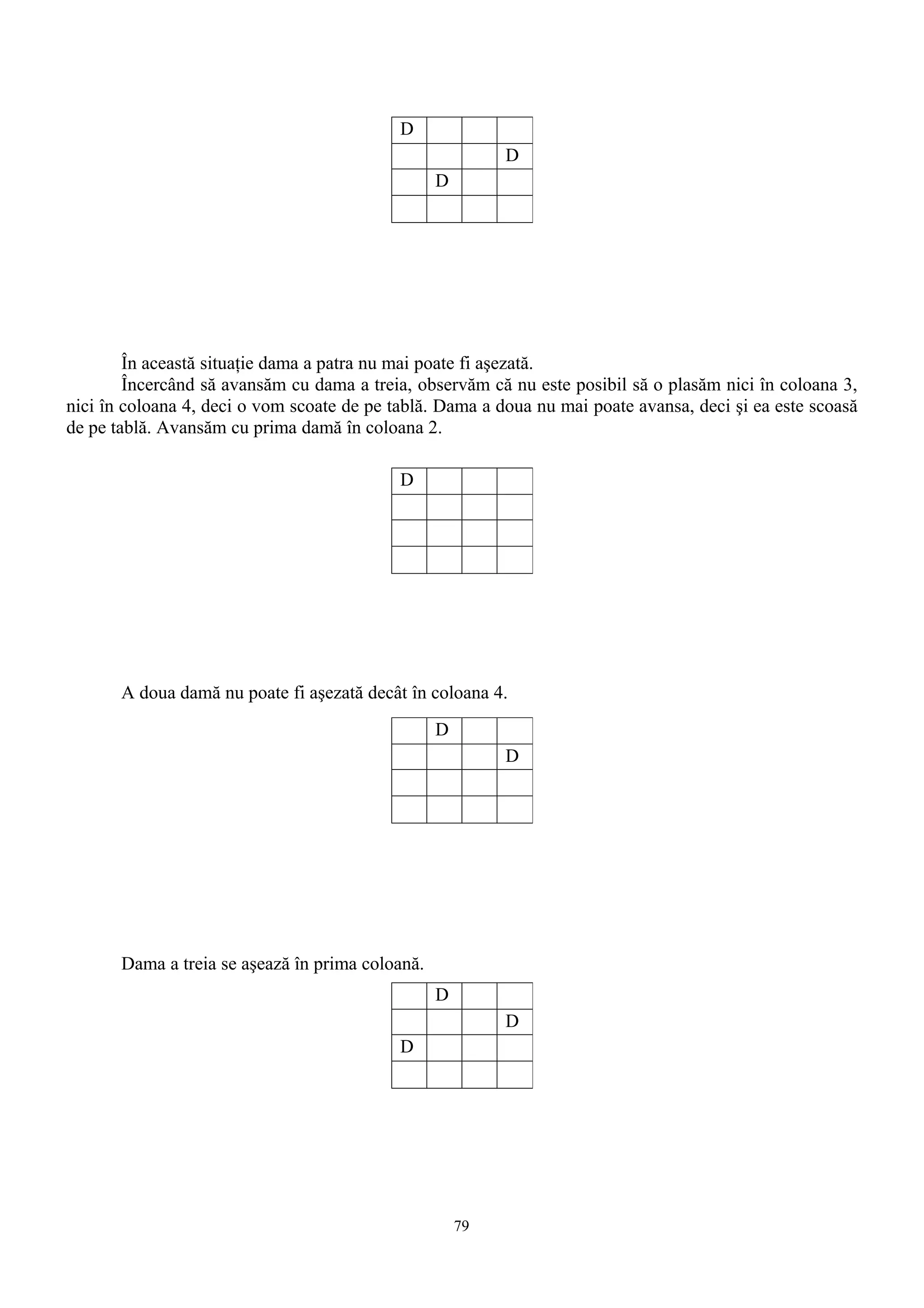 D
                                                           D
                                                  D




        În această situaţie dama a patra nu mai poate fi aşezată.
        Încercând să avansăm cu dama a treia, observăm că nu este posibil să o plasăm nici în coloana 3,
nici în coloana 4, deci o vom scoate de pe tablă. Dama a doua nu mai poate avansa, deci şi ea este scoasă
de pe tablă. Avansăm cu prima damă în coloana 2.

                                            D




       A doua damă nu poate fi aşezată decât în coloana 4.
                                                  D
                                                           D




       Dama a treia se aşează în prima coloană.
                                                  D
                                                           D
                                            D




                                                      79
 