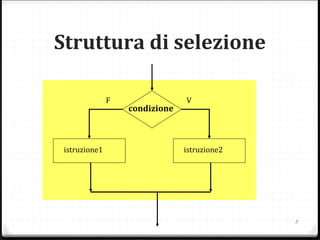 5
Struttura di selezione
istruzione1 istruzione2
condizione
VF
 