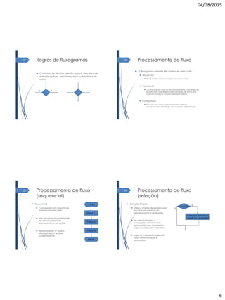 04/08/2015
6
Regras de fluxogramas
 O símbolo de decisão admite apenas uma linha de
entrada de fluxo, permitindo duas ou três linhas de
saída
V F
21 Processamento de fluxo
 O fluxograma permite três ordens de execução
 Sequencial
 As atividades são executadas uma após a outra
 Por seleção
 Ocorre quando uma via de processamento é escolhida de
acordo com uma determinada condição, de forma que
cada via conduz a um processamento distinto.
 Por repetição
 Faz com que a execução ocorra em ciclos de
processamento até atingir uma condição de finalização
22
Processamento de fluxo
(sequencial)
 Sequencial
 É processado um conjunto de
ações(passos) em série
 Não há qualquer possibilidade
de alterar a ordem de
processamento das ações
 Após processar o1ª passo,
processa-se o 2ª, e assim
sucessivamente
Inicio
Passo N
Passo 2
Passo 1
Inicio
23 Processamento de fluxo
(seleção)
 Seleção Simples
 Utiliza o símbolo de decisão para
escolher um caminho de
processamento a ser seguido
 Na seleção simples ,o
passo(ação) somente será
processado caso a expressão
lógica avaliada for verdadeira
 Logo, se a expressão lógica for
falsa, nenhuma ação é
processada
V
F
Instrução quando a
condição verdadeira
Condição
24
 