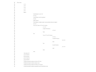  Proceso inicio
 c1<-0
 c2<-0
 c3<-0
 c4<-0
 c5<-0
 Repetir
 Escribir 'ingrese su sexo f o m'
 Leer sexo
 Escribir 'ingrese su año de nacimiento'
 Leer año
 edad<-2014-año
 Escribir 'digite su codigo de registro, 1:para providencia, 0:para otros lugares'
 Leer cod
 Si sexo='m' Y edad>=18 Y cod=1 Entonces
 c1<-c1+1
 Si edad<=25 Entonces
 c4<-c4+1
 FinSi
 Sino
 Si sexo='f' Y cod=1 Entonces
 c2<-c2+1
 Si edad<25 Entonces
 c4<-c4+1
 FinSi
 Sino
 Si cod=0 Entonces
 c3<-c3+1
 FinSi
 FinSi
 FinSi
 Hasta Que año=0
 pn=(c1/100)*100
 pf=(c2/100)*100
 pm=(c3/100)*100
 pp=(c4/100)*100
 Escribir 'procentaje de conductores menores a 25 es:',pn
 Escribir 'procentaje de conductores mujeres es:',pf
 Escribir 'procentaje de conductores hombres de 18 a 25:',pm
 Escribir 'procentaje de conductores registrados fuera de la providencia es:',pp
 