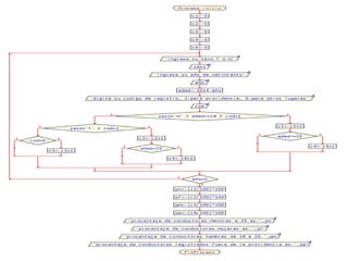 Algoritmia diapositivas