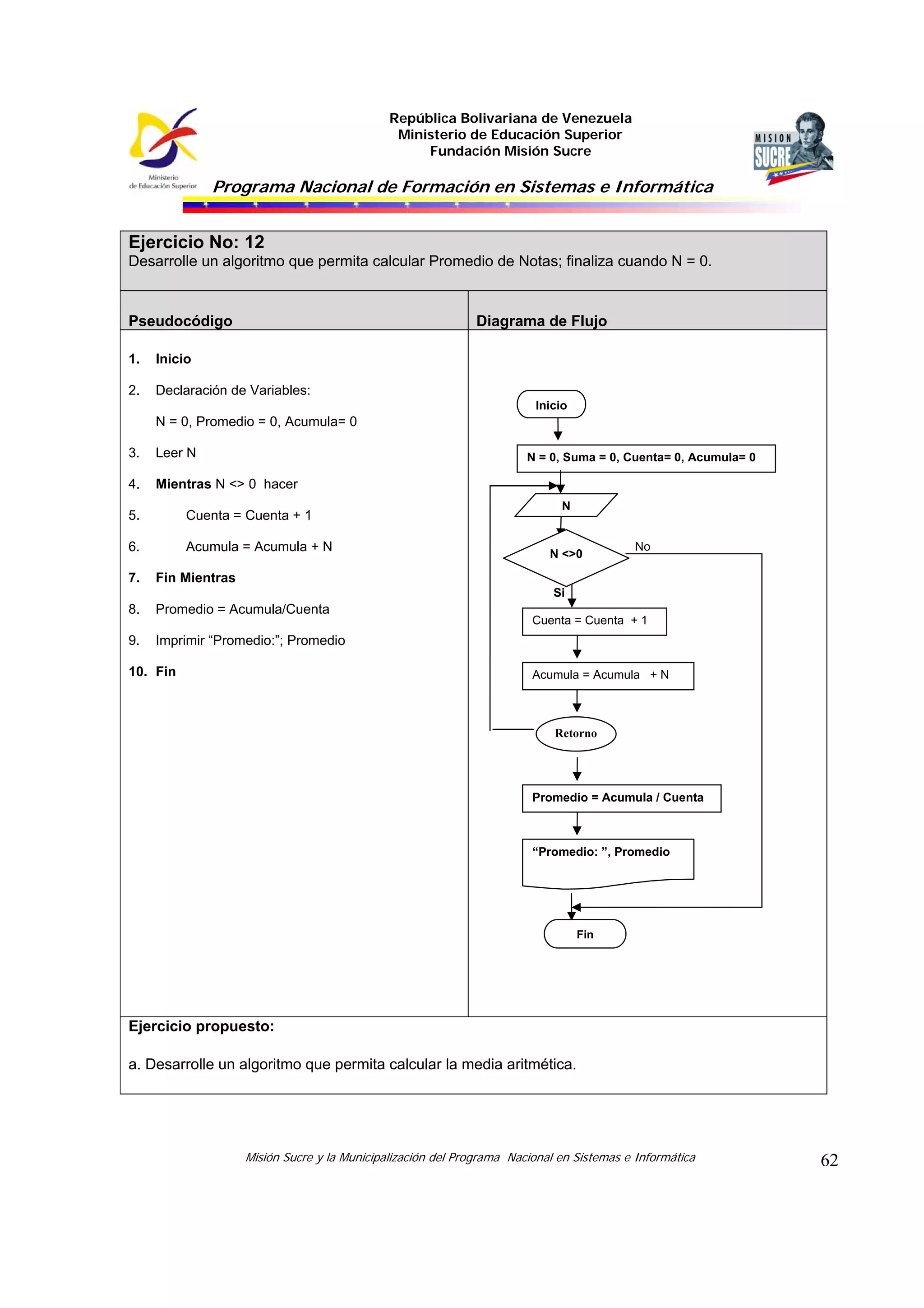 República Bolivariana de Venezuela
                                               Ministerio de Educación Superior
                                                   Fundación Misión Sucre

              Programa Nacional de Formación en Sistemas e Informática


Ejercicio No: 12
Desarrolle un algoritmo que permita calcular Promedio de Notas; finaliza cuando N = 0.


Pseudocódigo                                                  Diagrama de Flujo

1.   Inicio

2.   Declaración de Variables:
                                                                        Inicio
     N = 0, Promedio = 0, Acumula= 0

3.   Leer N                                                            N = 0, Suma = 0, Cuenta= 0, Acumula= 0

4.   Mientras N <> 0 hacer
                                                                             N
5.        Cuenta = Cuenta + 1

6.        Acumula = Acumula + N                                                            No
                                                                           N <>0

7.   Fin Mientras
                                                                            Si
8.   Promedio = Acumula/Cuenta
                                                                        Cuenta = Cuenta + 1
9.   Imprimir “Promedio:”; Promedio

10. Fin                                                                 Acumula = Acumula + N



                                                                            Retorno




                                                                        Promedio = Acumula / Cuenta



                                                                        “Promedio: ”, Promedio




                                                                                 Fin




Ejercicio propuesto:

a. Desarrolle un algoritmo que permita calcular la media aritmética.




                    Misión Sucre y la Municipalización del Programa Nacional en Sistemas e Informática          62
 
